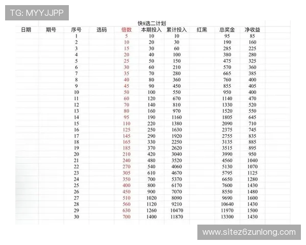 如何在AG竞咪厅中选择最佳投注策略实现稳定盈利